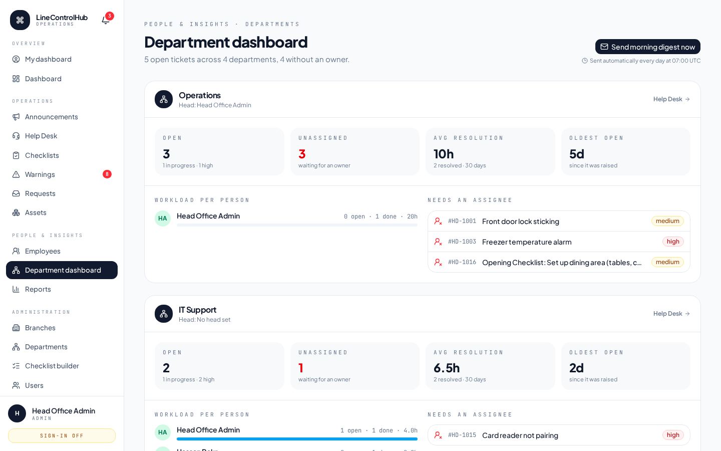Department dashboard